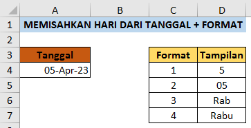 Menampilkan hari dan Formatnya